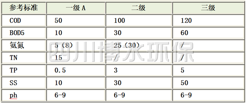 《城镇乐动网页版·官方版在线登入-乐动(中国)厂污染物排放标准》(GB18918-2002)