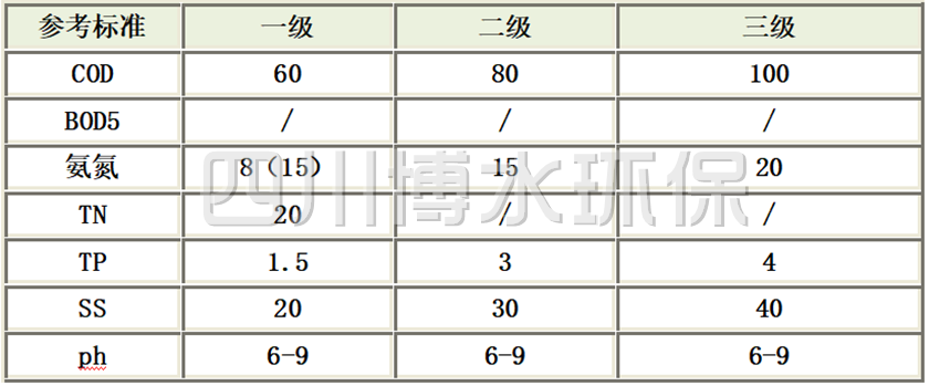 四川省农村生活乐动网页版·官方版在线登入-乐动(中国)设施水污染物排放标准（DB51/2626-2019）