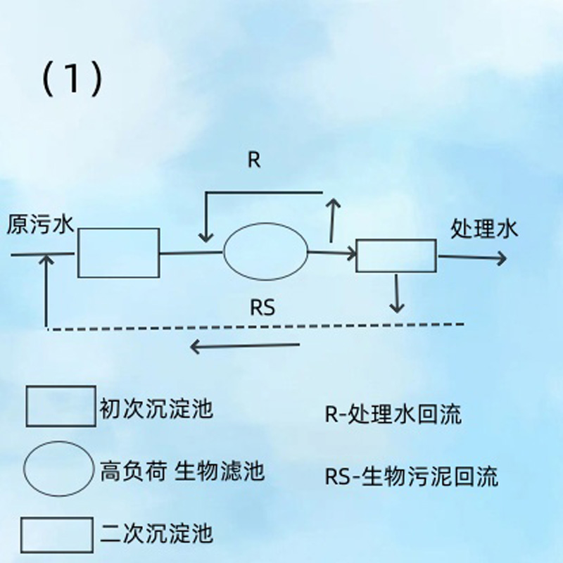 盘点单池系统的几种代表流程